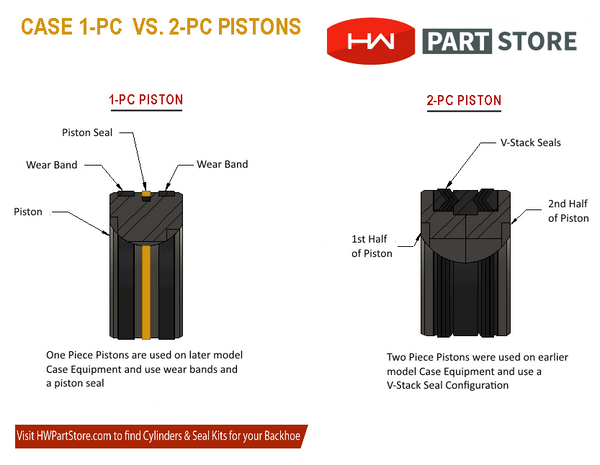 Case Cylinder Pistons - 1-Pc vs. 2-Pc