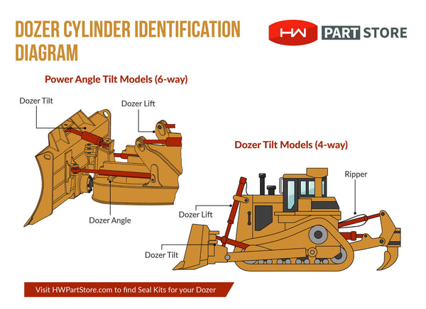 Identifying Hydraulic Cylinders on your Dozer