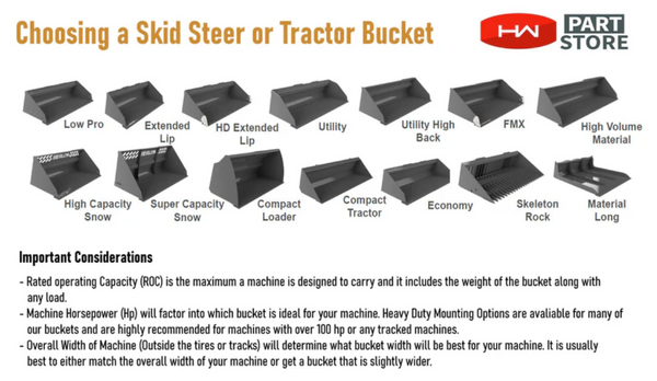 How to Choose a Skid Steer or Tractor Bucket